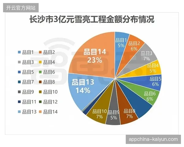 未来三年北美赛事周期，分布式云网协同将掌控转播流量核心命脉